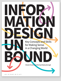 NEW BOOK! Information Design Unbound